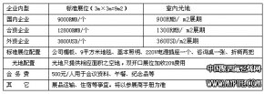 2009上海国际动力传动、液压气动暨密