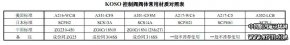 阀体材质CF3M和CF8是什么？有什么区别？