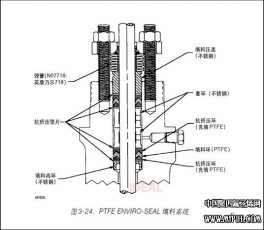 调节阀填料系统各项的基本作用