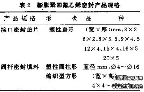 膨胀聚四氟乙烯规格品种