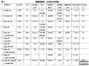 氟塑料材料的物理、化学、力学性能