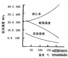 聚四氟乙烯(PTFE)-热风焊接方法