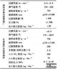 100%聚四氟乙烯针刺过滤毡的应用情况