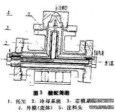 FEP衬里模具设计