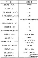 GORE覆膜滤料在窑尾收尘器上的应用