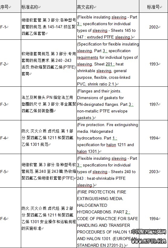 Foreign PTFE Standard