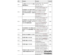 国外其他氟聚物标准