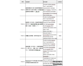 国外PVDF F26标准