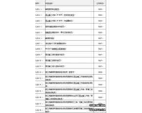 国内军用氟聚物标准