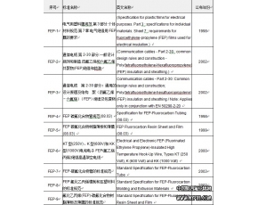 国外FEP F46标准