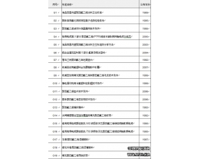 国内氟聚物标准