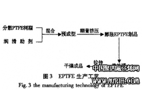 膨胀聚四氟乙烯密封效果研究