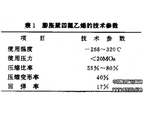 膨胀聚四氟乙烯密封材料介绍