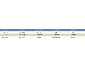 乙烯-三氟氯乙烯共聚物HALARECTFE(F-30)特性简介