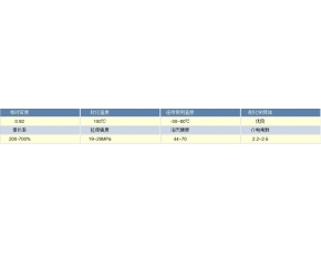 聚乙烯PE特性简介