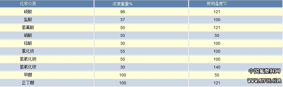 ECTFE主要性能2