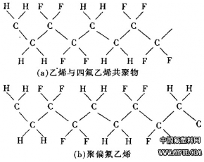 浅谈氟塑料F40(ETFE)的结构