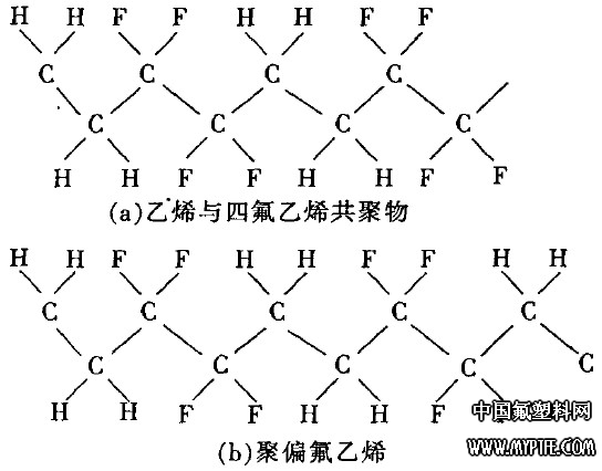 ETFE和PVDF的分子排列结构