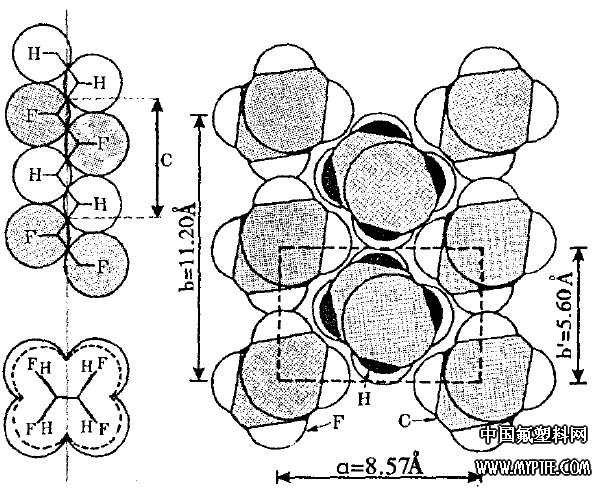 规整交替ETFE共聚物的分子构型及沿C轴的晶体结构