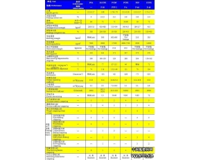 氟塑料性能比较表