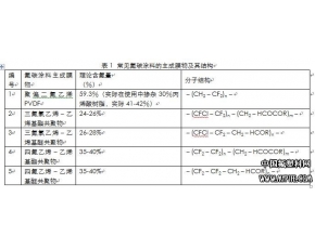 四氟树脂和三氟树脂的区别