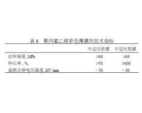 聚四氟乙烯(PTFE)彩色薄膜生产工艺