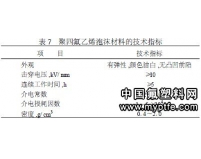 聚四氟乙烯(PTFE)泡沫材料生产工艺