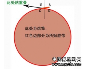 纱浆滚筒上贴特氟龙胶布的方法