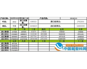 聚四氟乙烯进出口数据分析（2012年7月）