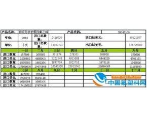 初级形态的PTFE进出口量月度走势分析 2012年8月