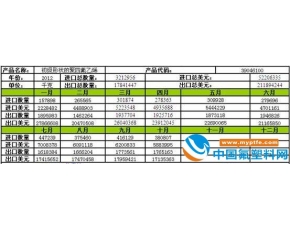 初级形态的PTFE进出口量月度走势分析 2012年10月