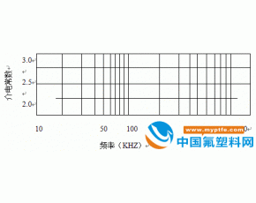 聚四氟乙烯(PTFE)电绝缘性能介绍