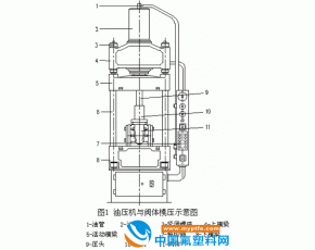 氟塑料衬里阀门生产工艺