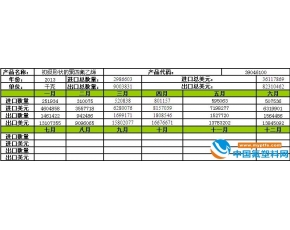 2013年6月初级形状聚四氟乙烯进出口量月度走势分