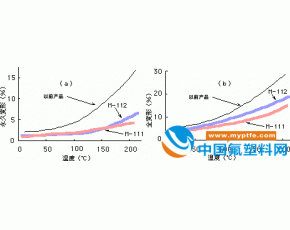 NEW POLYFLON PTFE