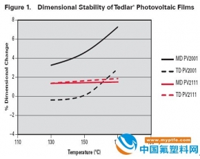杜邦Tedlar薄膜介绍
