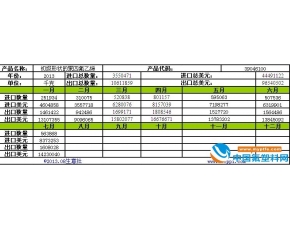 2013年7月初级形态聚四氟乙烯进口量出口量走势分