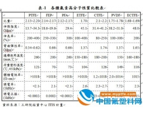 鐵弗龍的市場與用途分析