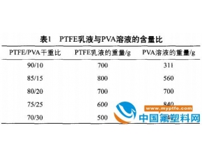 载体纺丝中PTFE/PVA干重比对PTFE纤维性