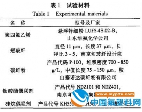 纤维改性聚四氟乙烯密封材料的试验研究