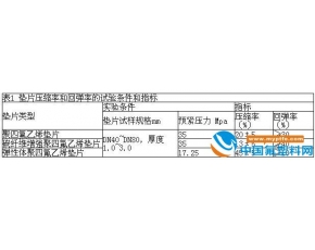 聚四氟乙烯垫片技术条件、检验、标