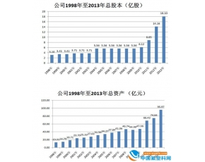 浙江巨化迎成立16周年纪念日