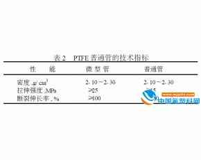 聚四氟乙烯管材介绍