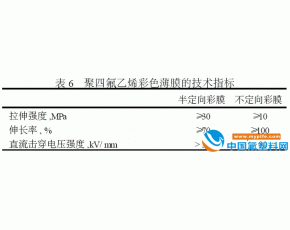 聚四氟乙烯薄膜介绍