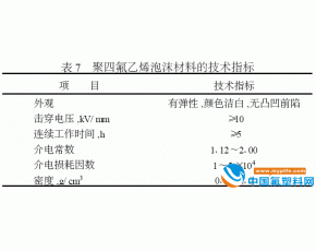 聚四氟乙烯泡沫材料介绍