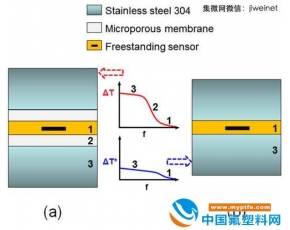 工程热物理研究所微尺度热物性测量技术研究取