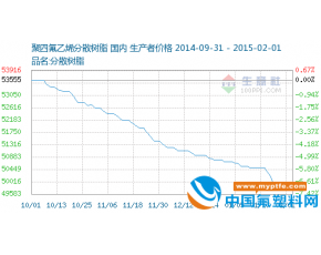 聚四氟乙烯价格行情走势分析2015年1月