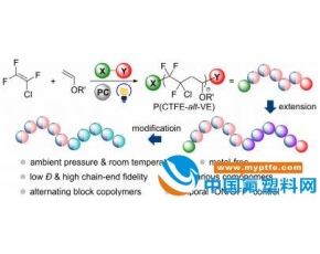 光催化可控自由基聚合精确合成主链